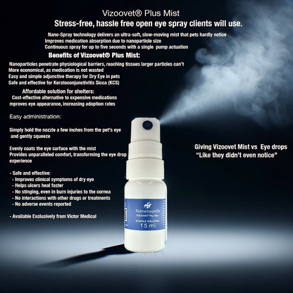 Buy 5 VIZOOVET® PLUS Nanoparticle Mist All-Natural Mist.  Get 1 Free (6 Total)