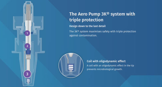 Aero Pump 3K triple-protection eye-drop bottle system for VIZOOVET PLUS
